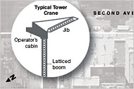 The Collapse Sequence